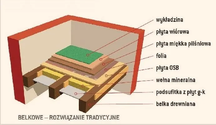 Czy strop drewniany to rozwiązanie bardziej korzystne finansowo?