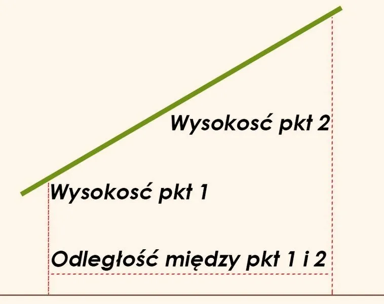 Jak ustawić kąt dachu: praktyczny przewodnik krok po kroku