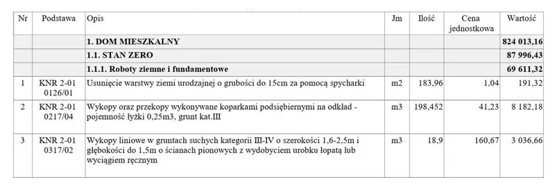 Koszt projektu domu