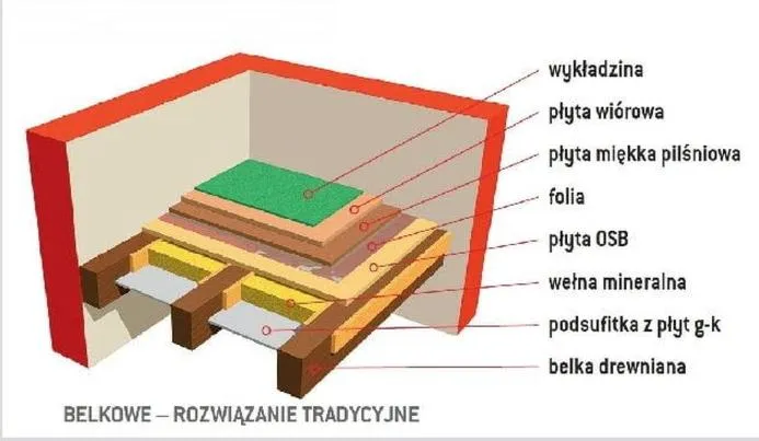 Koszty budowy stropu