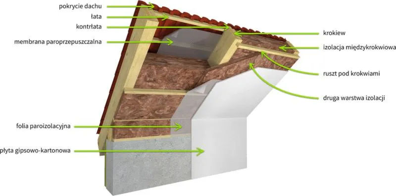 Materiały do ocieplania