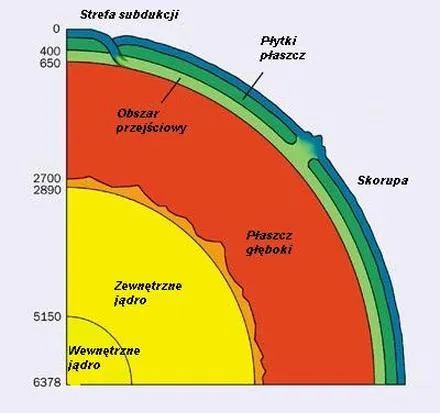 Optymalna grubość ziemi