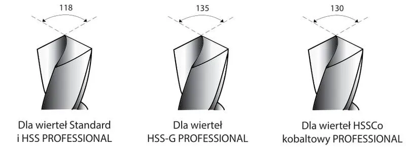 Ostrzenie wierteł