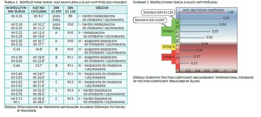 Parametry płytek do łazienki