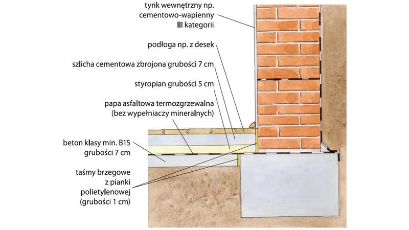 Przygotowanie podłoża pod wylewkę