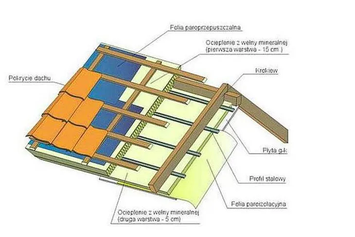 Wełna mineralna